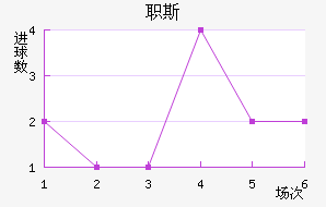 ֶӰ˹