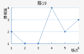 ¸˹U19