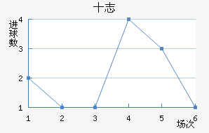 ʮ־