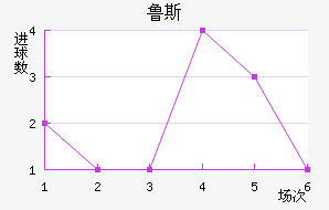 ³˹
