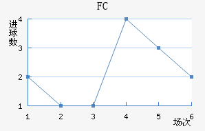 FC