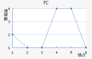 FC