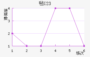 ձ½