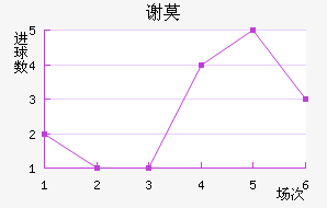 лĪն