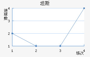 ̹˹