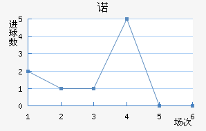 ŵ
