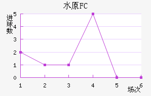 ˮԭFC