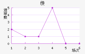 籾