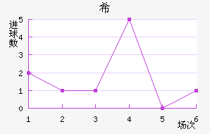 ϣʷسǽ
