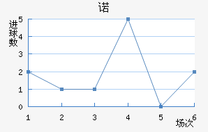 ŵ