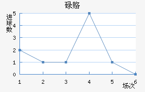 µ¸
