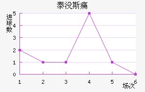 ̩û˹ʹ
