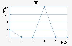 ʩ