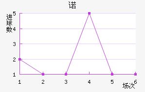 ŵ