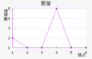 ˹гǽ