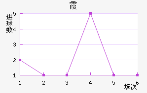 ϼ