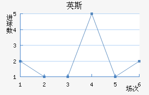 Ӣ˹½