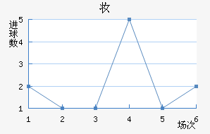 ױǽ