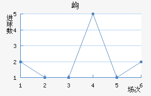 ḻ˹߶½