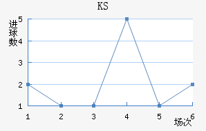 KS