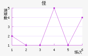 ֶ˹