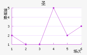 ʥ˹
