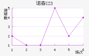 ŵɭ(U23)
