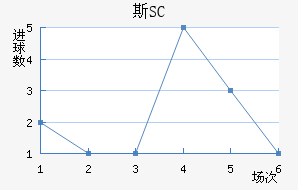 ˹SC