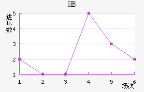 HBƽ