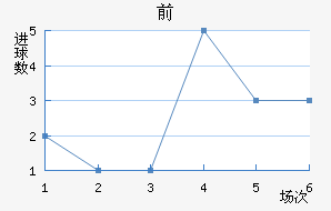 ˹ǰ