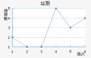 ֶ˹