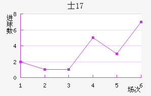 ʿU17