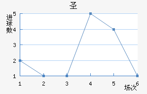 ʥ׽