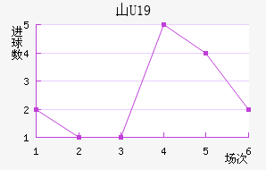 ɽU19