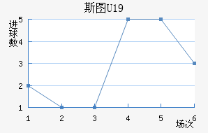 ˹ͼU19