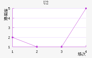 U20