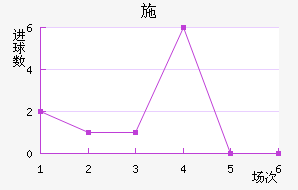 ʩ