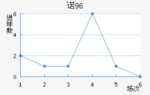 ŵ96