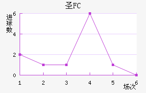 FCʥ
