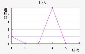 CSA˹ǽ