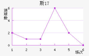 ˹U17