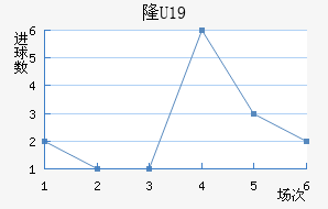 ¡U19