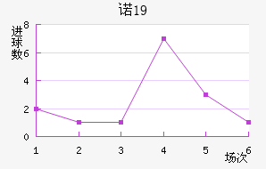 ŵU19