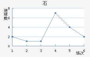 ʯ½