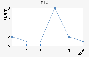 MTZս