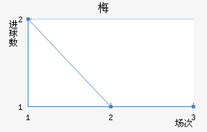 ÷˹