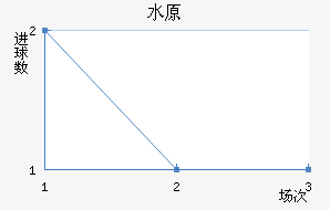 ˮԭǽ