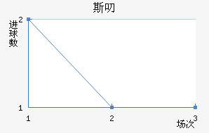 ˹߶