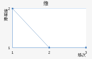 ά·