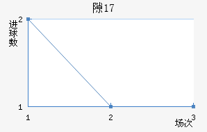 ϶U17